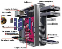 Componentes del Computador
